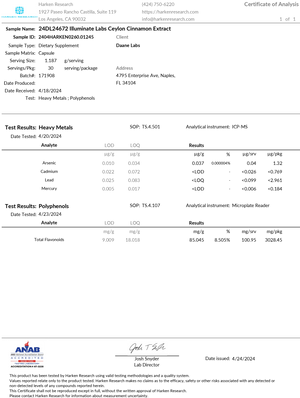 Illuminate Labs Ceylon Cinnamon Extract 2024 Third-Party Test Results