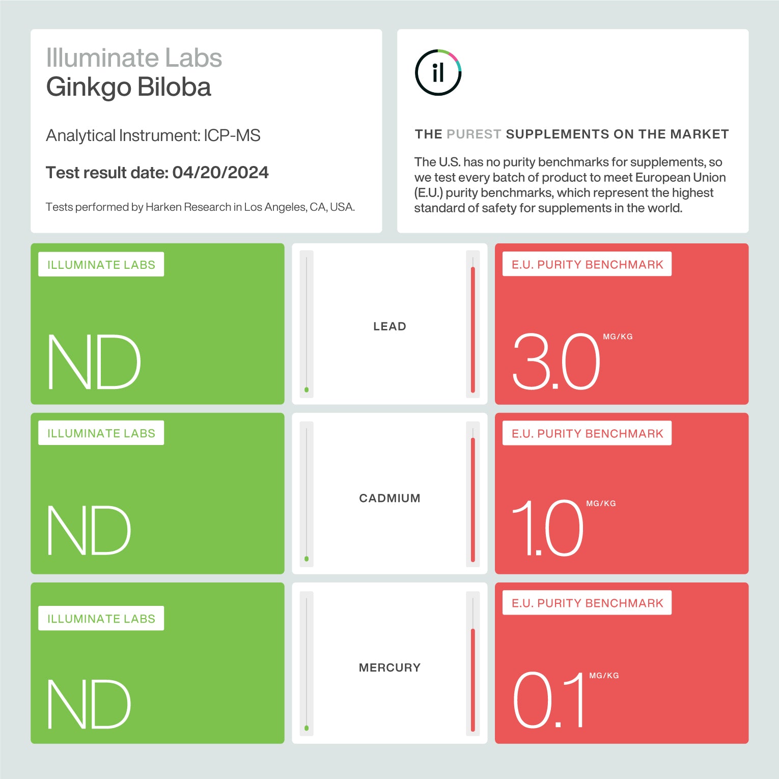 Illuminate Labs Ginkgo Biloba Extract 2024 Third-Party Laboratory Test Results