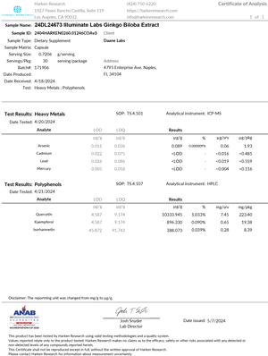 Illuminate Labs Ginkgo Biloba Extract 2024 Third-Party Test Results